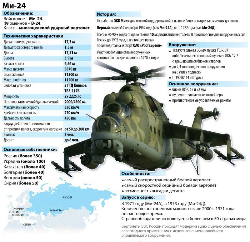 3D модель Ми-24