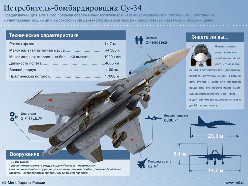 3D модель Су-34